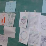 Co-teaching – exploring representing decimal, fractions, per cent with tools