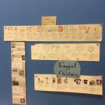 Students selected a topic (inventor or invention), researched for information and created a timeline to summarize key information