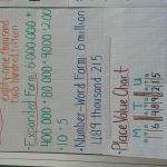Co-created anchor charts for numeracy