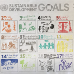 Students discussed the SDGs, represented them visually and choose one to research in more depth