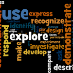 Our Wordle we created as we explored the new FDK curriculum