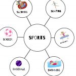 Students used PicCollage to create a list of different sports. They then used this to help support writing. 