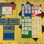 This is an example of the “Zones of Regulation” bulletin board that was created for use in our Library Learning Commons.