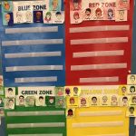 This is an example of how one of our junior grade teachers has implemented the “Zones of Regulation” program into her classroom. Students use this board to indicate how they are feeling by placing their name card in the corresponding colour.