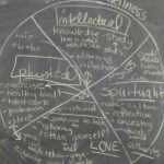 Balance Medicine Wheel – spirituality, emotional well-being, physical health and intellectual development created with students in ESL BO as part of Maple Water lessons.