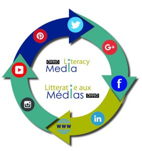 Media Literacy Ontario Teachers Federation